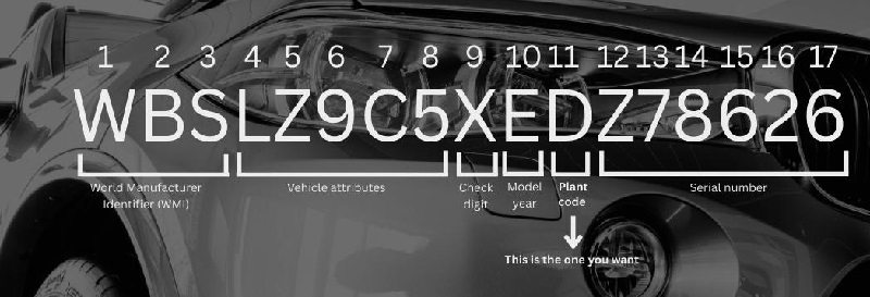 Diagram showing the breakdown of a vehicle identification number (VIN) overlaid on a car, with each section labeled for meaning