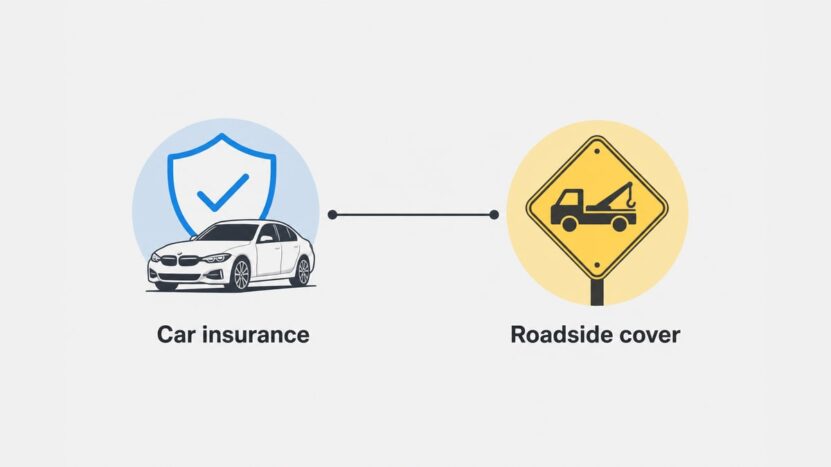 Car insurance card icon connected to a roadside cover sign beside a small car
